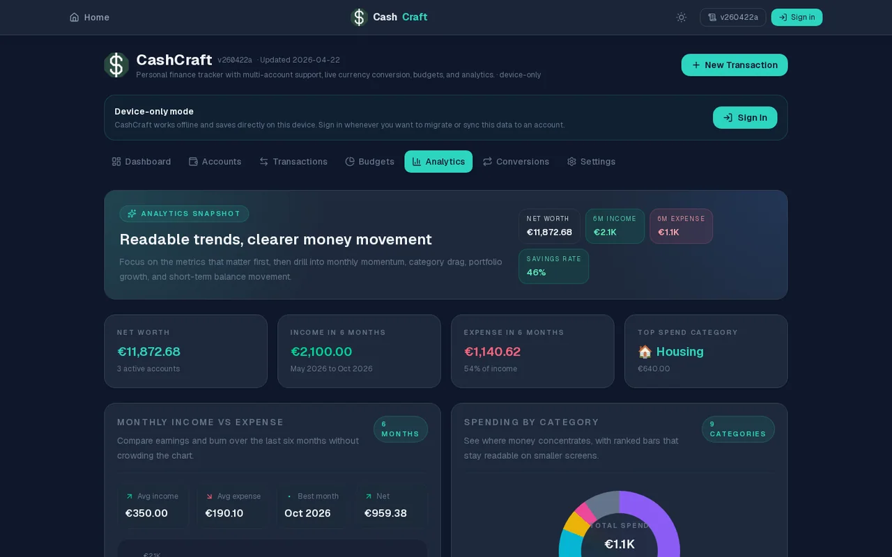 The CashCraft analytics tab with net worth, six-month income and expense, and a spending-by-category chart.