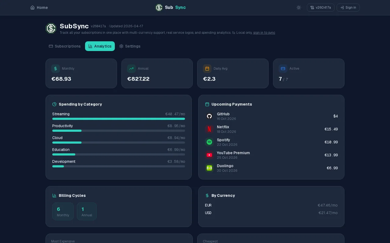 The SubSync analytics tab with monthly and annual totals, spending by category and upcoming payments.